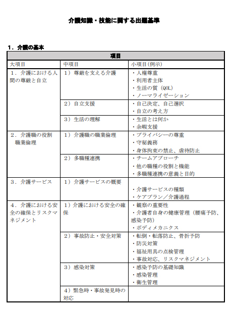 07_02_介護技能・技術に関する出題基準_1.jpg