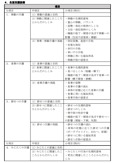 07_02_介護技能・技術に関する出題基準_3.jpg