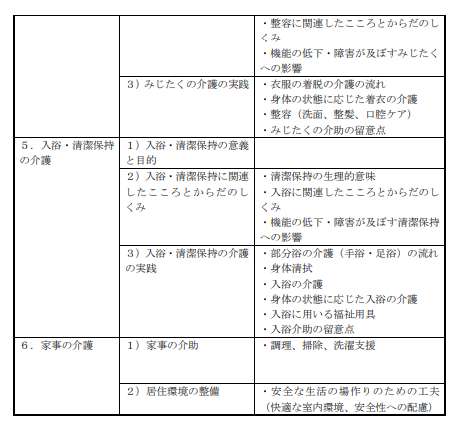 07_02_介護技能・技術に関する出題基準_4.jpg