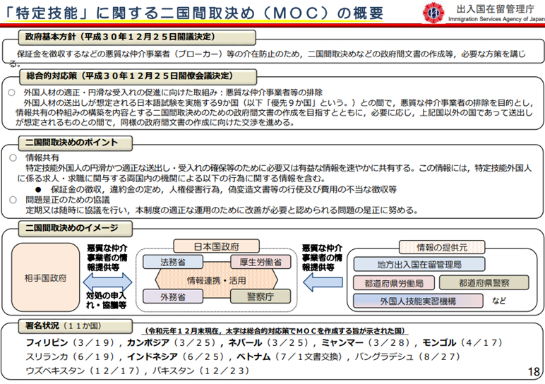 (変更版②)01_03_｢特定技能｣に関する二国間取決め(MOC)の概要.jpg