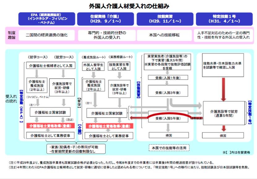 外国人介護人材受入れの仕組み.jpg