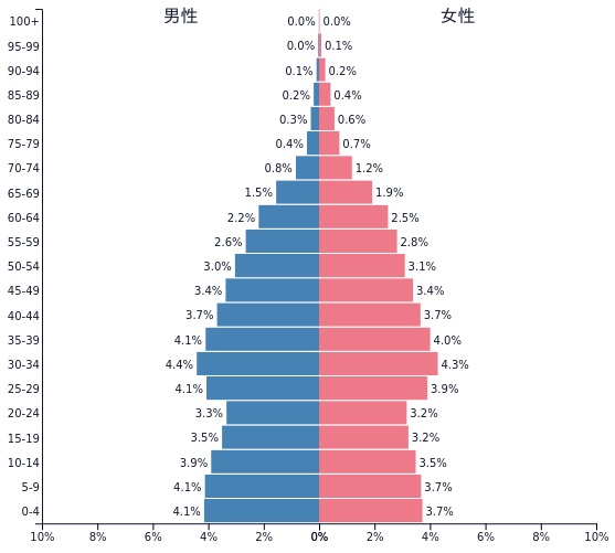 ベトナム_人口ピラミッド.jpg