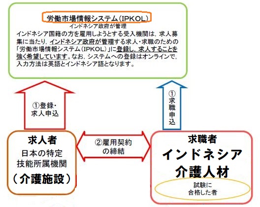 手続の図__IPKOL_.jpg