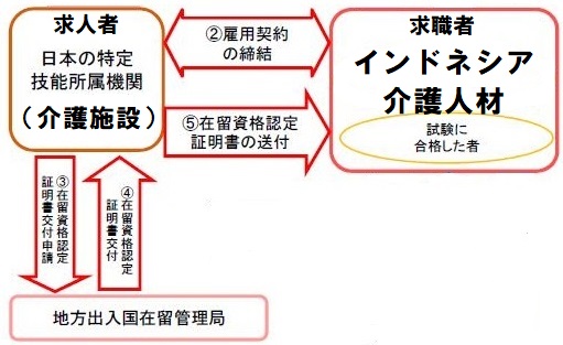 IDN手続の図_①_余分削除2.jpg