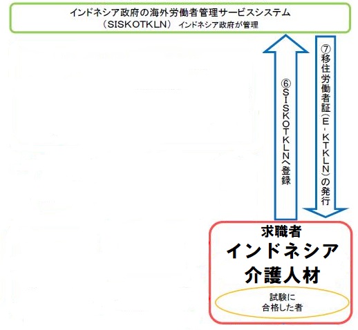 手続の図_2-_⑥⑦用.jpg