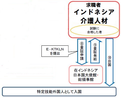 手続の図_2_⑧⑨⑩_.jpg