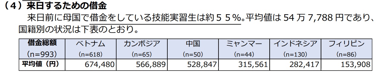 技能実習生_借金_.jpg