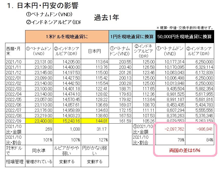 円とVNDとIDRのレート表.jpg