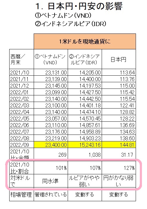 対米ドルレート表.jpg