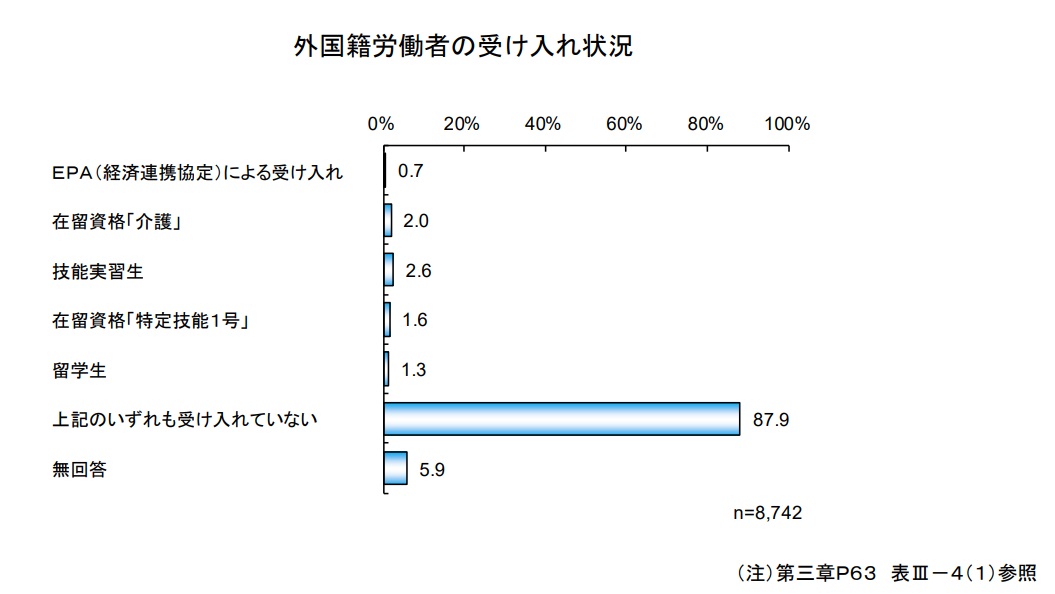 外国人労働者の受け入れ状況.jpg