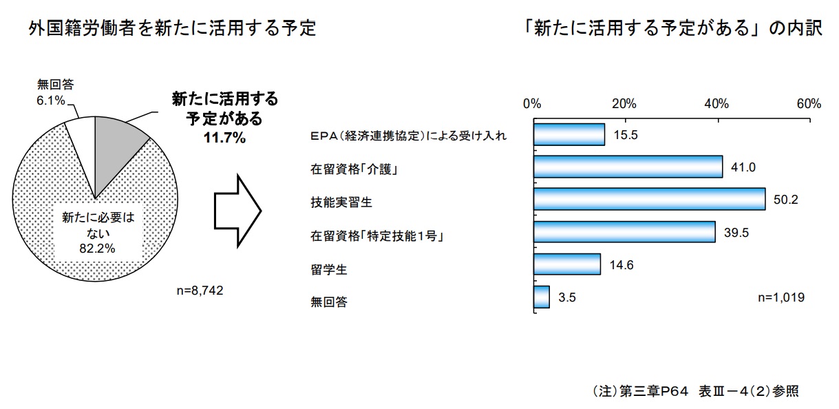 外国籍労働者を新たに活用する予定.jpg