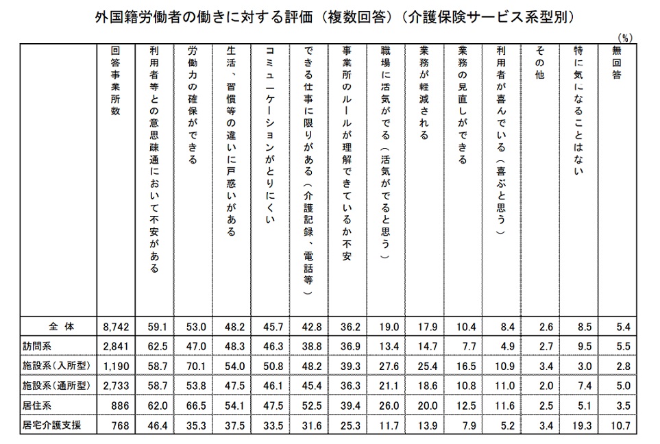 外国籍労働者の働きに対する評価.jpg