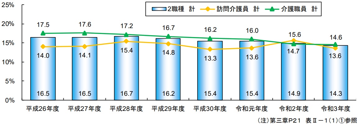 離職率の推移.jpg