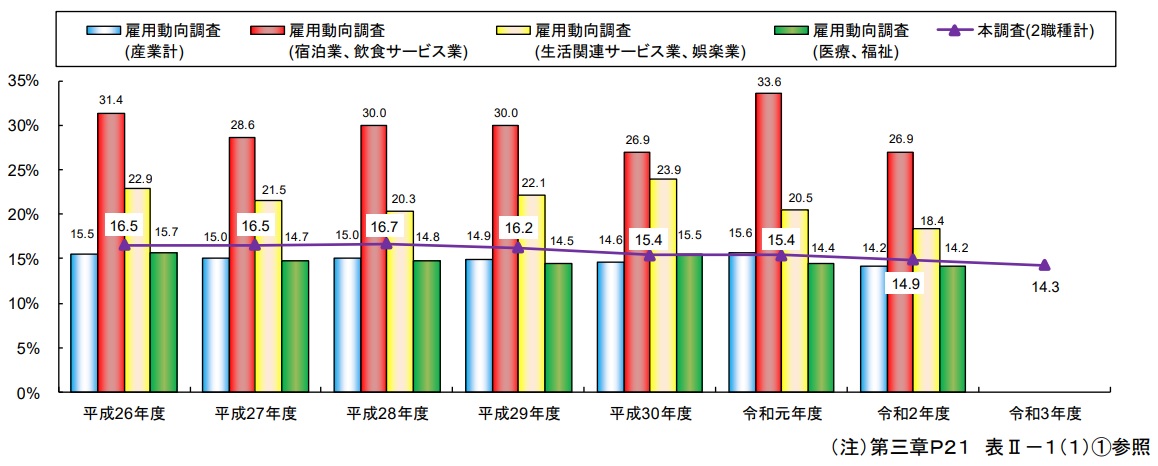 産業別離職率.jpg