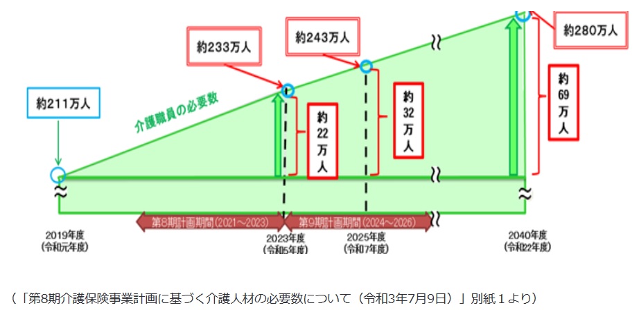 介護人材の必要数について.jpg