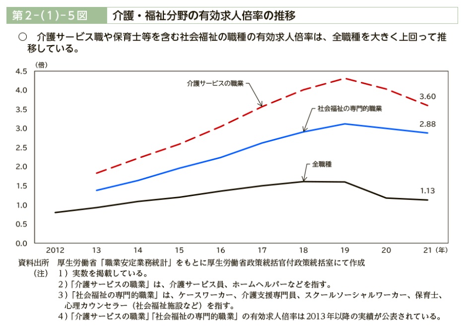 介護職_有効求人倍率_推移_.jpg