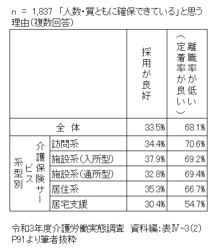 人数・質ともに確保できている理由は離職率が低いから.jpg