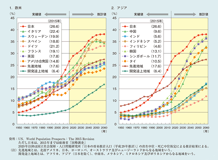 外国人介護士2025年問題_2回目グラフ画像その2.jpg