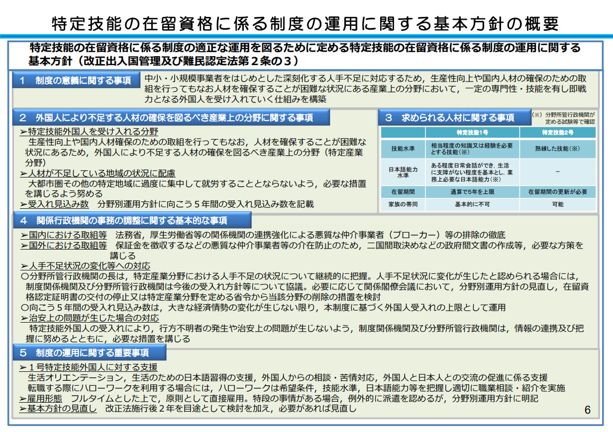 01_02_特定技能の在留資格に係る制度の運用に関する基本方針の概要.jpg