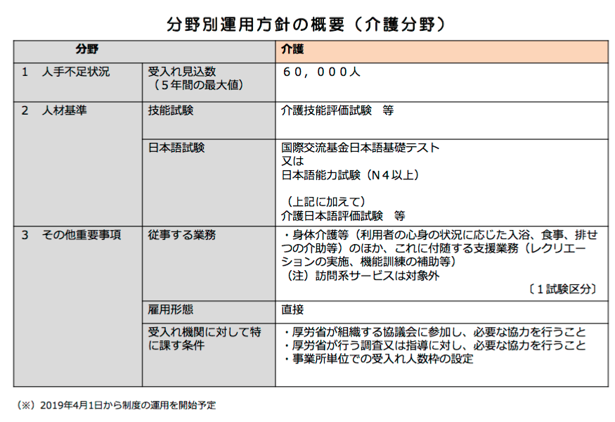 04_01_分野別運用方針の概要(介護分野)東京都.png