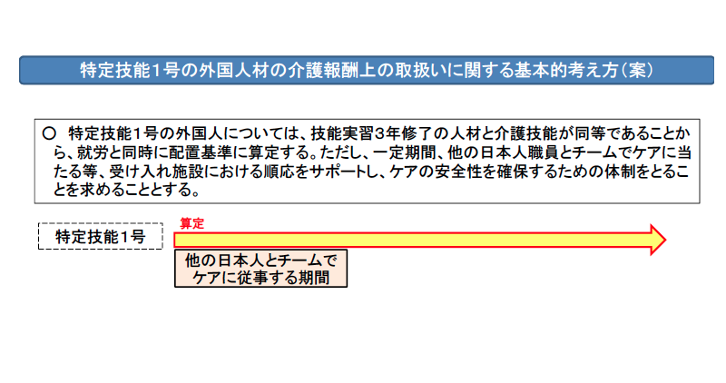 04_02_特定技能１号の外国人材の介護報酬上の取扱いに関する基本的考え方（案）P13.png