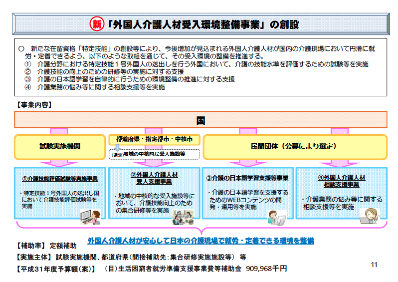 04_04「外国人介護人材受入環境整備事業」の創設_P12.png