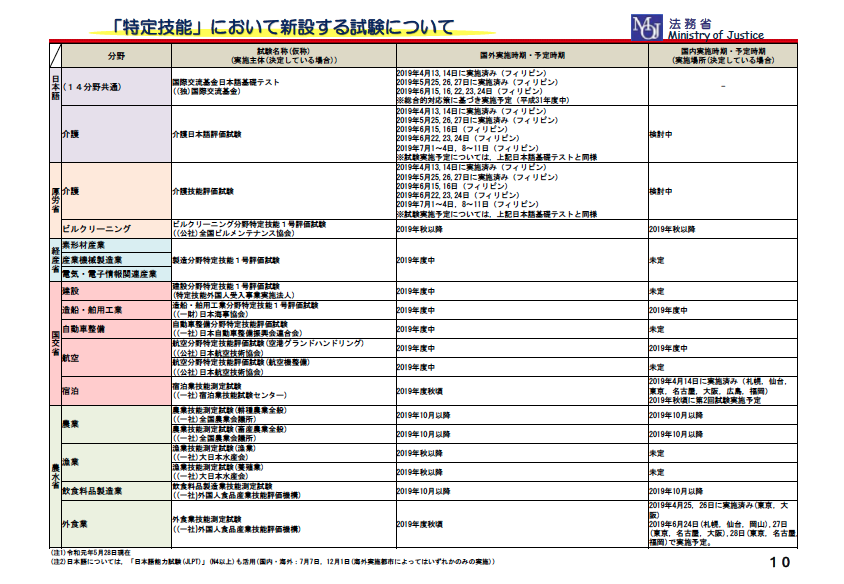 06_02_｢特定技能｣において新設する試験について.png